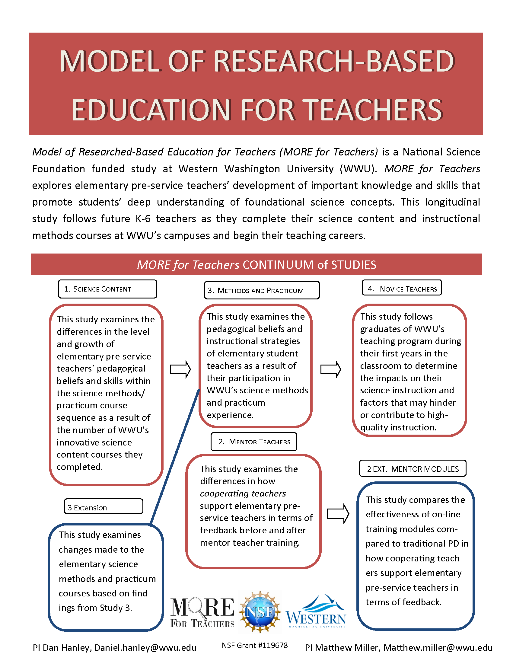 Model of ResearchBased Education for Teachers CADRE